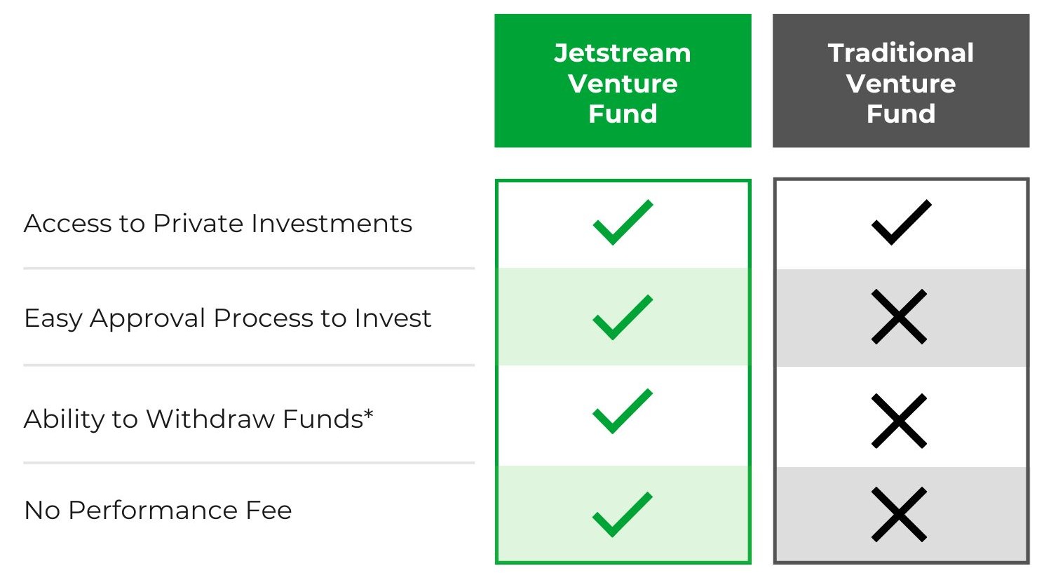 interval fund comparison - 3